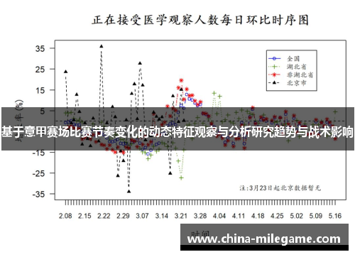 基于意甲赛场比赛节奏变化的动态特征观察与分析研究趋势与战术影响
