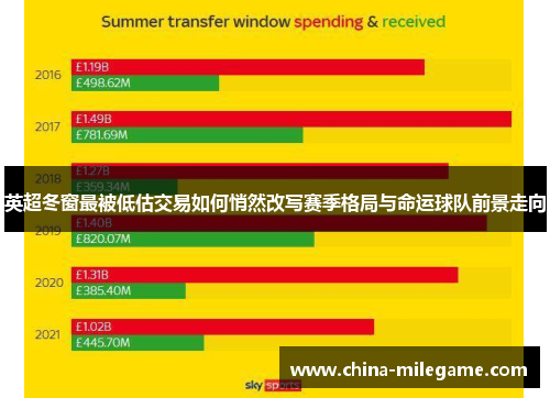 英超冬窗最被低估交易如何悄然改写赛季格局与命运球队前景走向 英超冬窗最被低估交易如何悄然改写赛季格局与命运球队前景走向