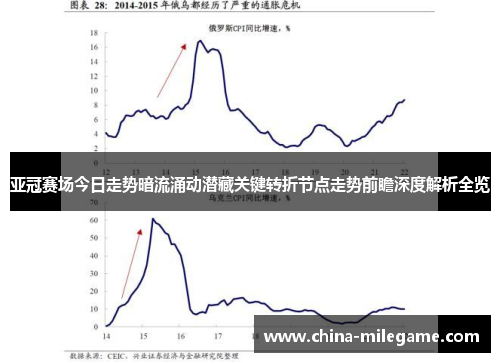亚冠赛场今日走势暗流涌动潜藏关键转折节点走势前瞻深度解析全览 亚冠赛场今日走势暗流涌动潜藏关键转折节点走势前瞻深度解析全览