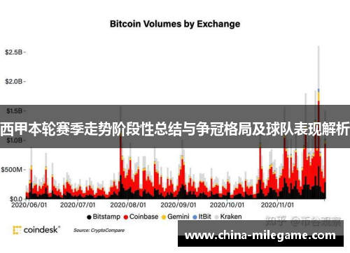 西甲本轮赛季走势阶段性总结与争冠格局及球队表现解析